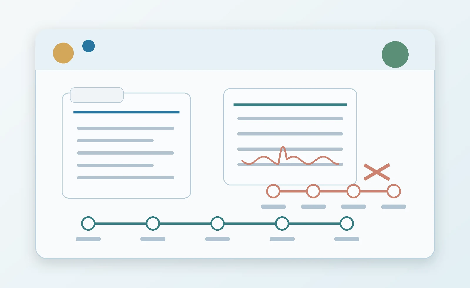 Evidence-focused visual for Graduated return-to-work program failed